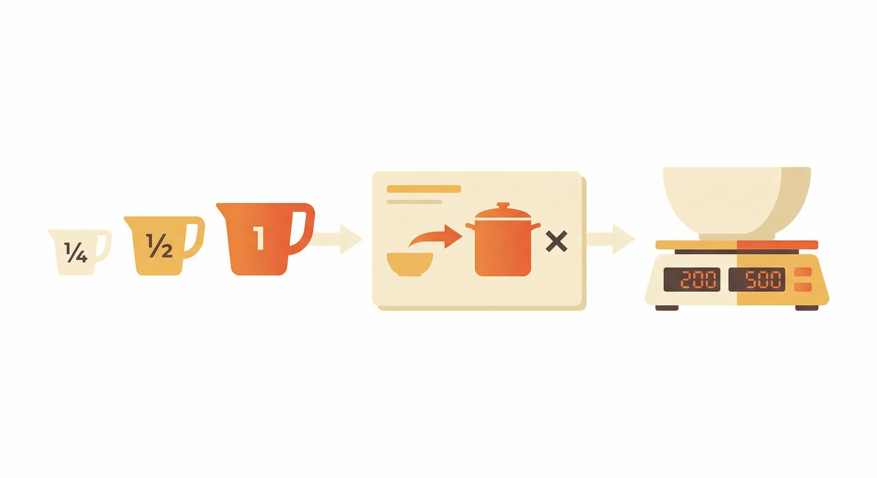 Recipe Difficulty Scale Recipe Scaler: How to Double or Halve Any Recipe | UseCalcPro
